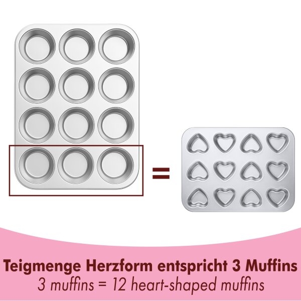 Edelstahl Muffinform 2er-Set Klassisch und Herzen